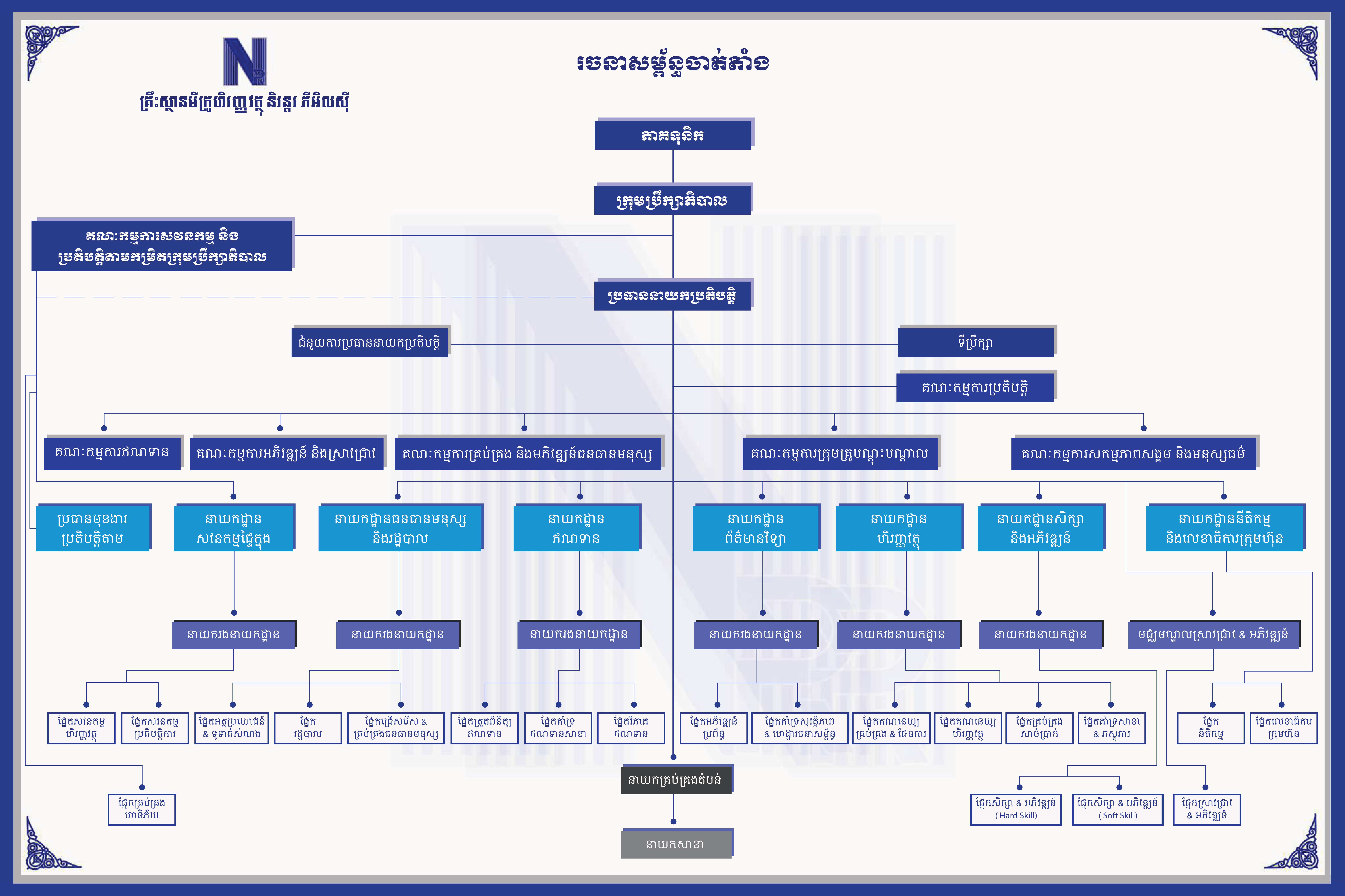Organization Structure